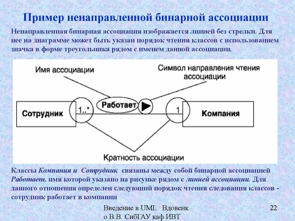 Классовые организации. Класс ассоциации в uml. Введение в uml. Ненаправленная Ассоциация uml. Отношение ассоциации uml.