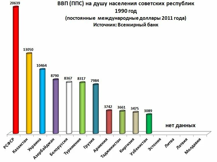 Покупательную способность на душу населения. ВВП ППС на душу населения по годам. ВВП по ППС на душу населения в России по годам. ППС на душу населения. ВВП на душу населения по паритету покупательной способности.