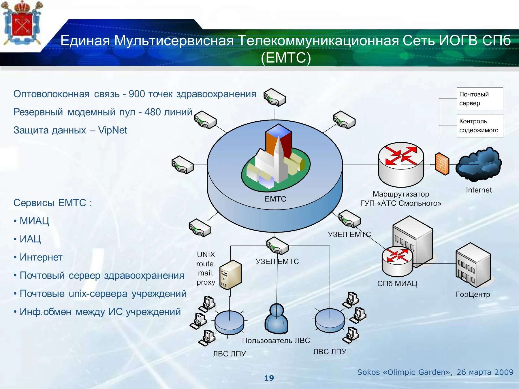 Единая сеть связи. Сеть ЕМТС. Единая мультисервисная телекоммуникационная сеть что это. Технология мультисервисных сетей. Защищенная телекоммуникационная сеть.