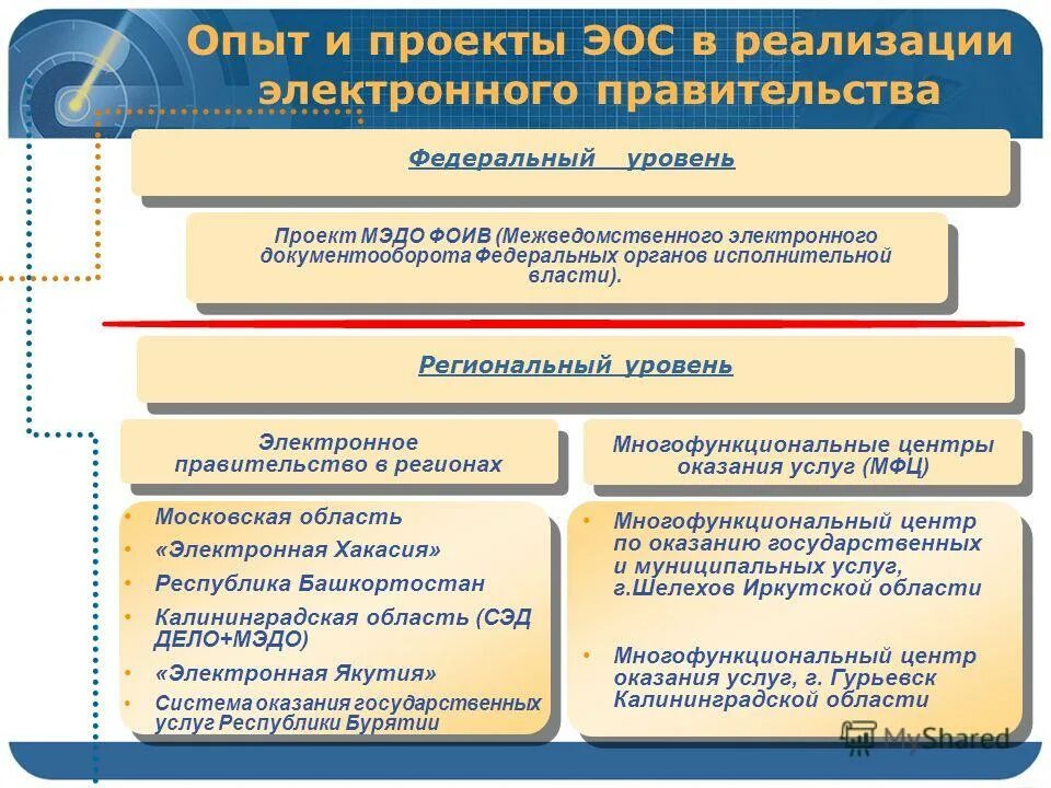 Организация электронной образовательной среды. Межведомственный электронный документооборот. Межведомственный документооборот в органах государственной власти. СЭД ФОИВ. СМЭВ И МЭДО различия.