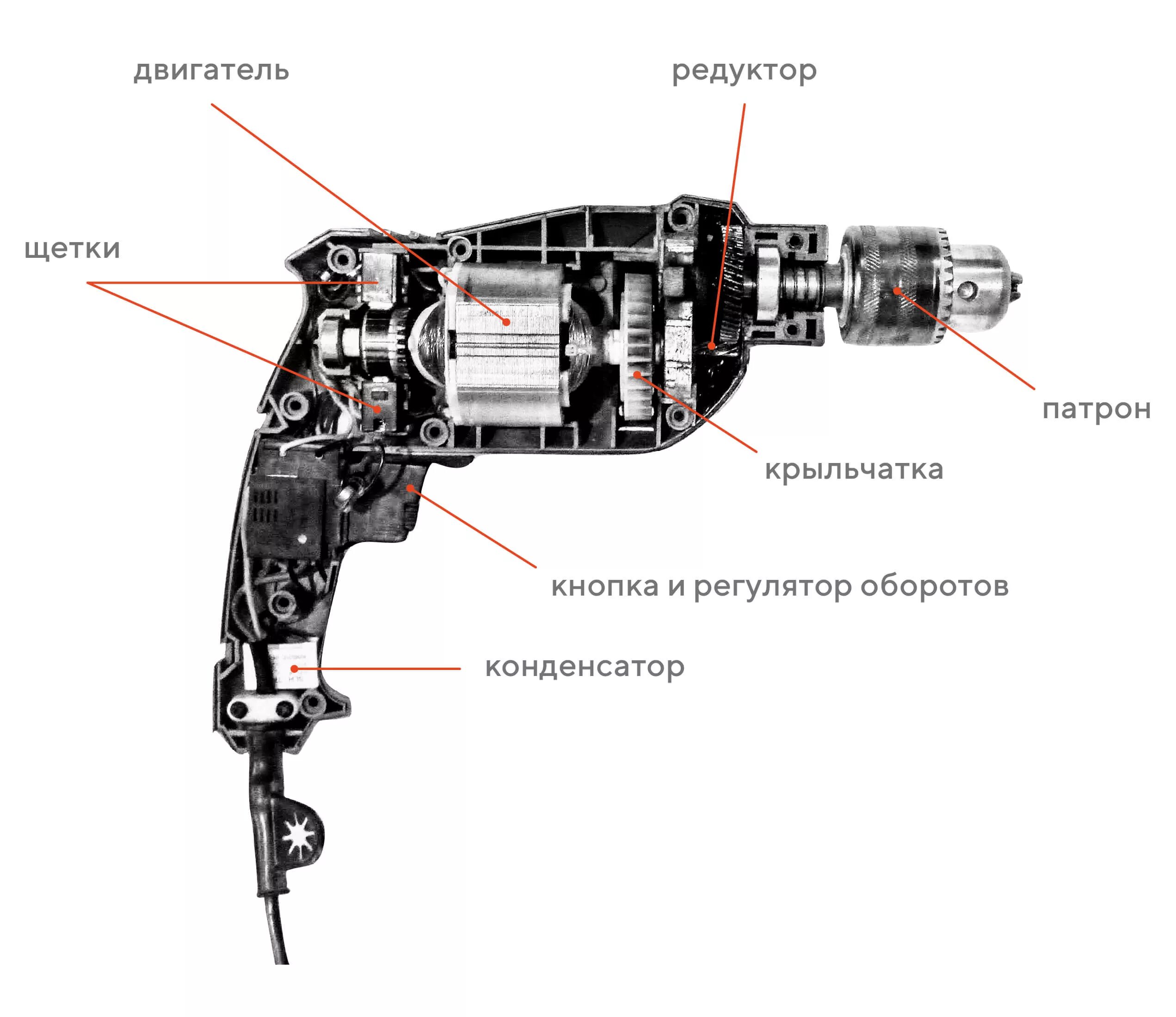 Как называется перфоратор. Устройство дрели электрической схема. Устройство ударной дрели схема. Из чего состоит дрель электрическая. Строение перфоратора схема.