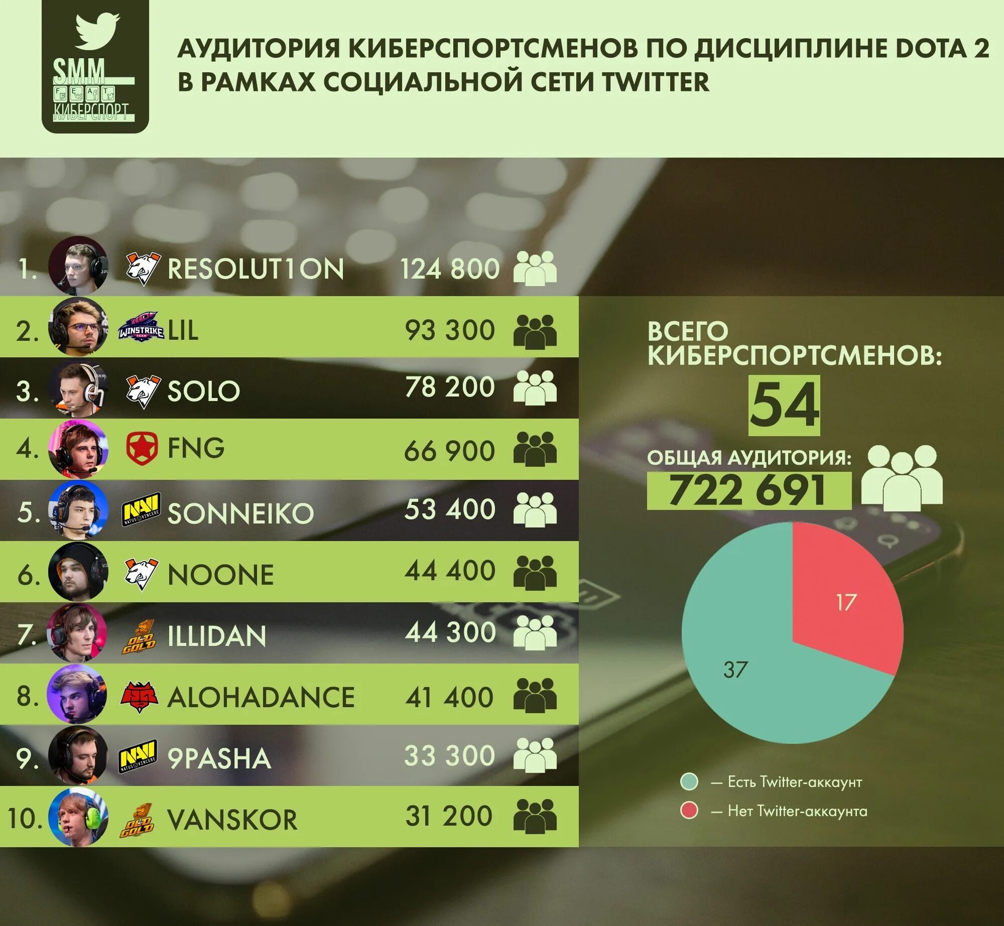 Киберспорт. Самые популярные дисциплины в киберспорте. Заработок киберспортсменов. Зарплата геймера. Киберспорт деньги.