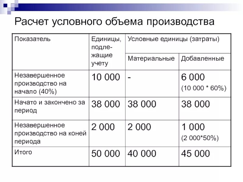 Материальный расчет производства. Расчет условных единиц. Как посчитать условные единицы. Как посчитать объем производства продукции. Как рассчитать объем производства.