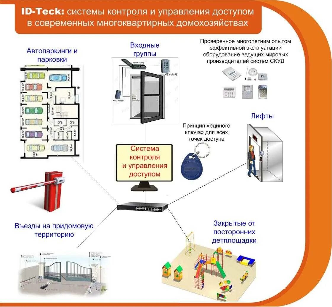 Система контроля телефон. СКУД система контроля и управления. СКУД система контроля и управления доступом схема. Пропускная система СКУД. Подсистема ограничения и контроля доступа «tesa»,.