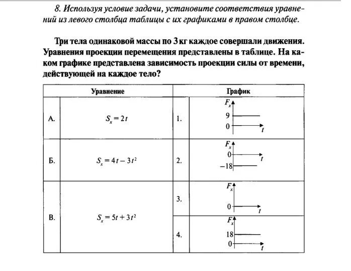 Задания на условия в c. Уравнения проекции перемещения представлены в таблице.. Таблица задач с одинаковой массой. Соответствие уравнений по физике задания. Тела одинаковой массы.