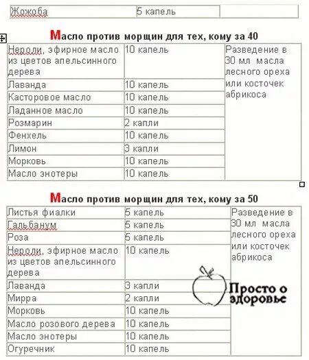 Сколько мл масла в чайной. Капель эфирного масла в 1 мл. Сколько капель эфирного масла в 1 мл. Одна капля масла в миллилитрах. Сколько капель в одном мл масла.