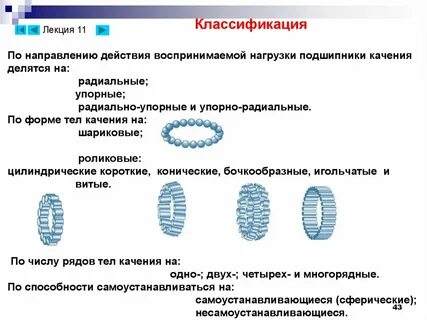 Классификация подшипников