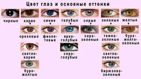 Синие глаза сравнение