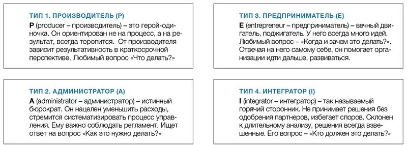 Адизес тест результаты. Адизес типы руководителей. Роли руководителя по Адизесу. Четыре типа руководителей Адизес. Типы менеджмента по Адизесу.