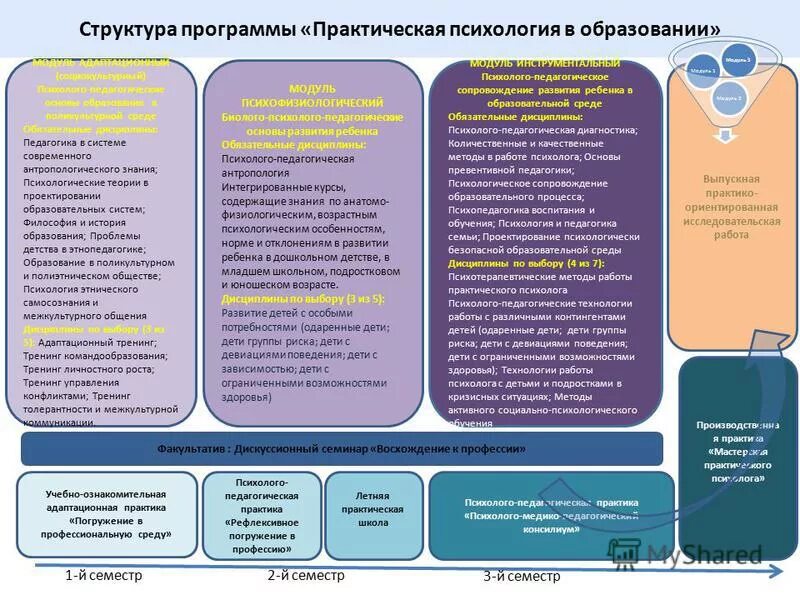 Психология образования задачи. Психологопедагогическое о разование. Психолого-педагогическое образование. Практическая психология в образовании. Развитие практической психологии.