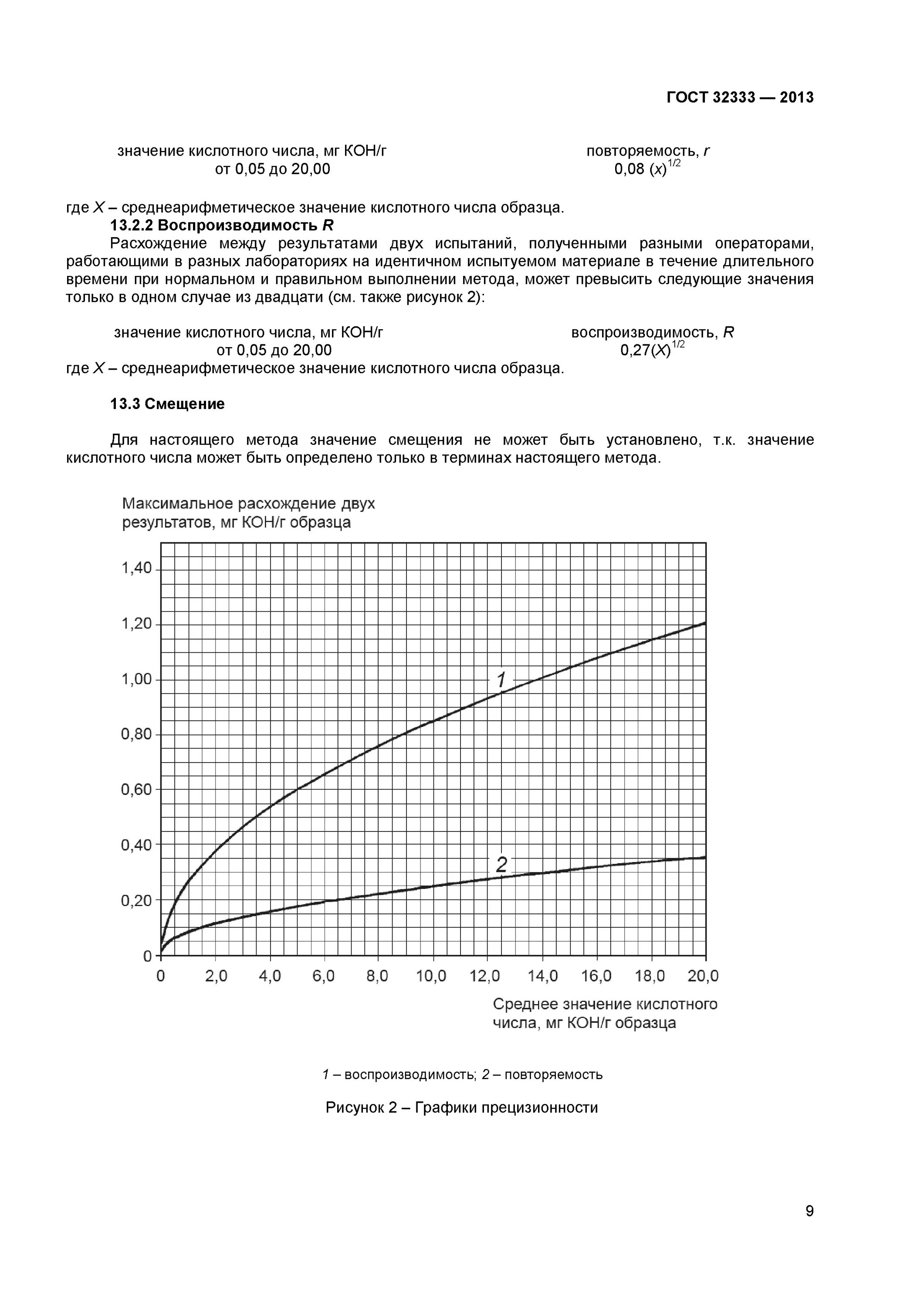 Кислотное число кислоты