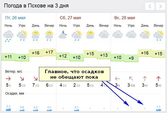 Погода псков на 10. Погода Псков. Погода Псков на 3 дня. Погода Псков на 3.