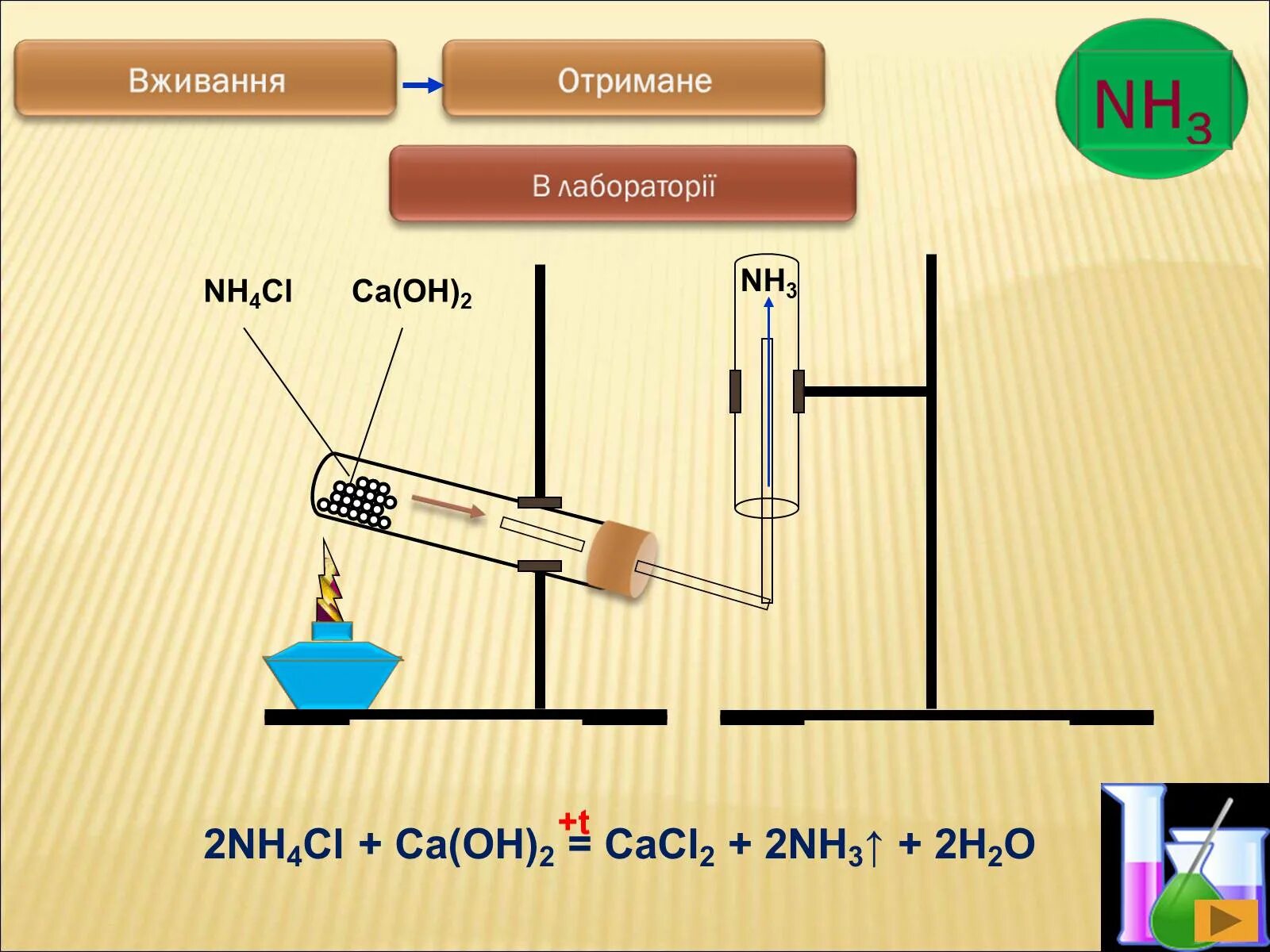 Nh4cl ca oh 2 h2o. Nh4cl CA Oh 2. Nh4cl CA Oh. Nh4cl и CA Oh 2 реакция. CA Oh 2 nh4cl уравнение.