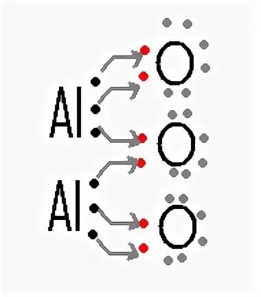 Al2o3 схема ионной связи. Al2o3 ионная связь схема. Схема образования al2o3 ионная связь. Al2o3 схема образования ионной связи.