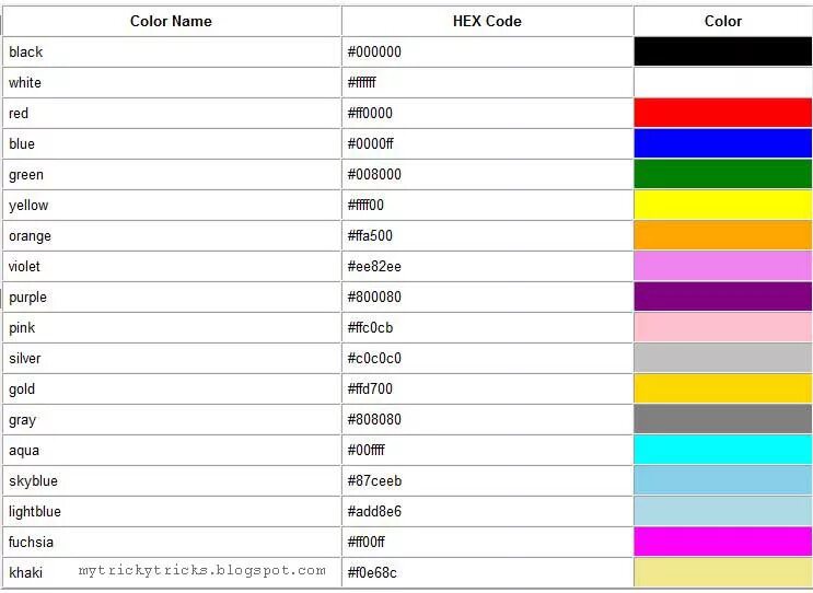 Код белого цвета. Цвета коды. Таблица цветов html. Кот белого цвета. P text color