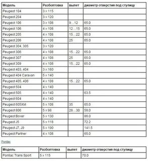 Разболтовка селтос