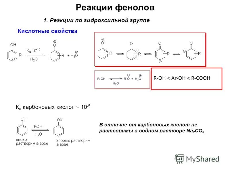 Реакция фенола с водой уравнение. Реакции по гидроксильной группе фенола. Фенол и карбоновая кислота реакция. Реакции на гидроксильную группу.