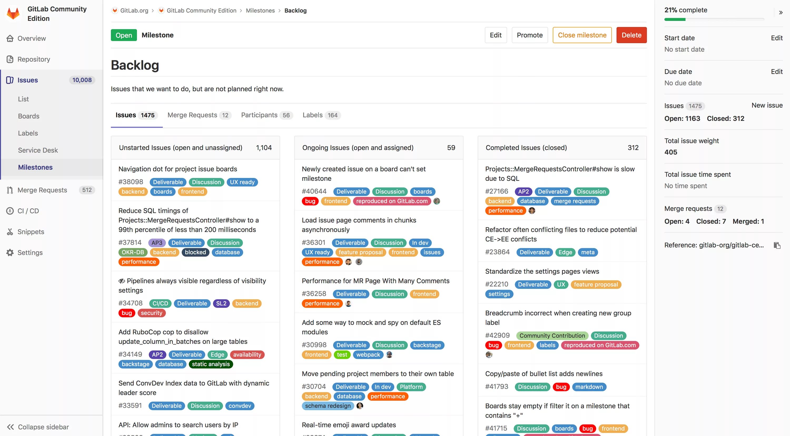 Milestones GITLAB. GITLAB Project Board. GITLAB Project Management. Milestones git. Ongoing issue