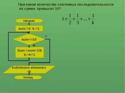 Сложение последовательностей