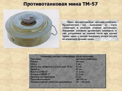Мины техническая характеристика