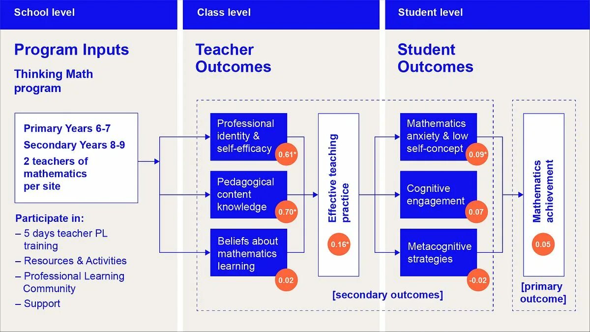Evaluation study. Функции протокола capwap. Klein, j. Evaluation plan. Косметика evaluation.