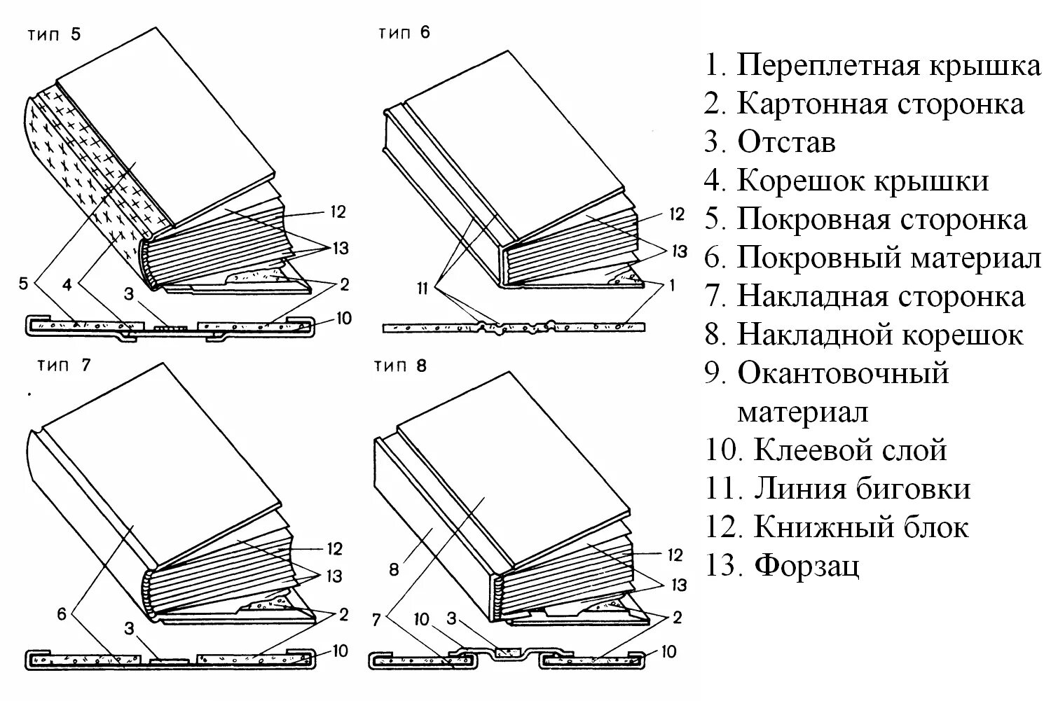 Читать книгу переплет. Тип 5 переплетная крышка составная. Переплетная крышка по ГОСТ 22240-76.. Тип 7 переплетная крышка составная. Переплетная крышка Тип 5 схема.