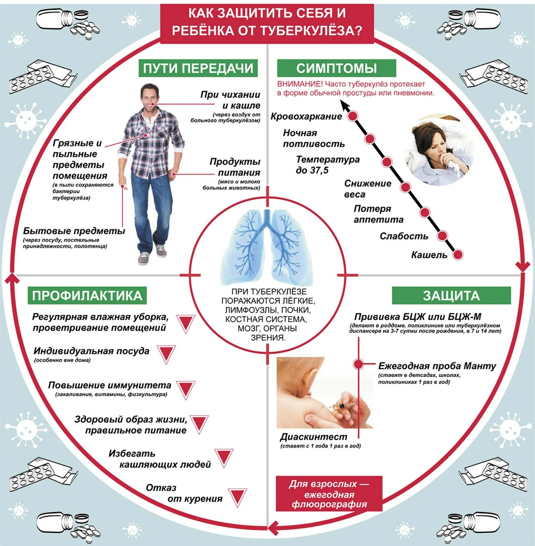 Туберкулез симптомы меры профилактики. Профилактика от туберкулеза. Как защитить себя от туберкулеза. Защити себя от туберкулеза памятка.