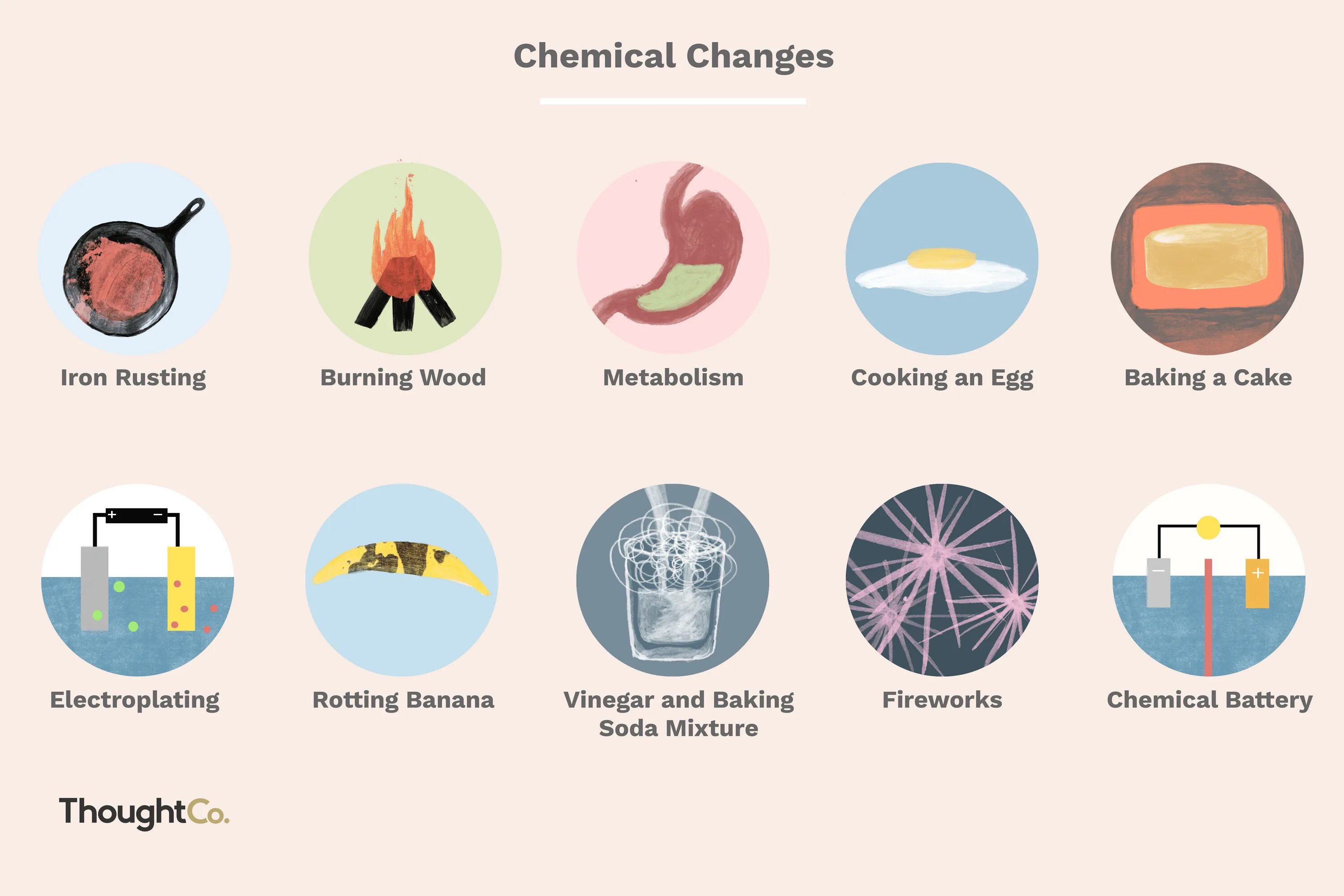Physical chemical. Chemical change. Physical and Chemical changes. Chemical changes examples. Example of physical and Chemical changes.