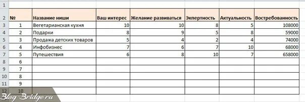 Анализ ниши товара. Анализ ниши товара. Анализ ниши. Анализ ниши. Анализ ниши описание.