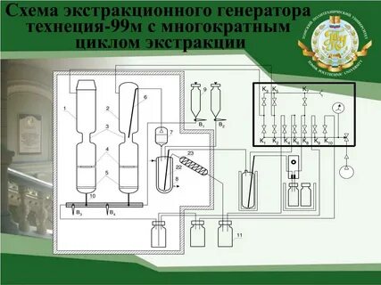 Генератор технеция 99м