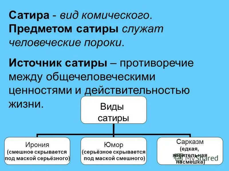 ирония сарказм сатира гротеск. термин юмор в литературе. сатира это в литературе. типы сатиры. приемы сатиры в литературе.