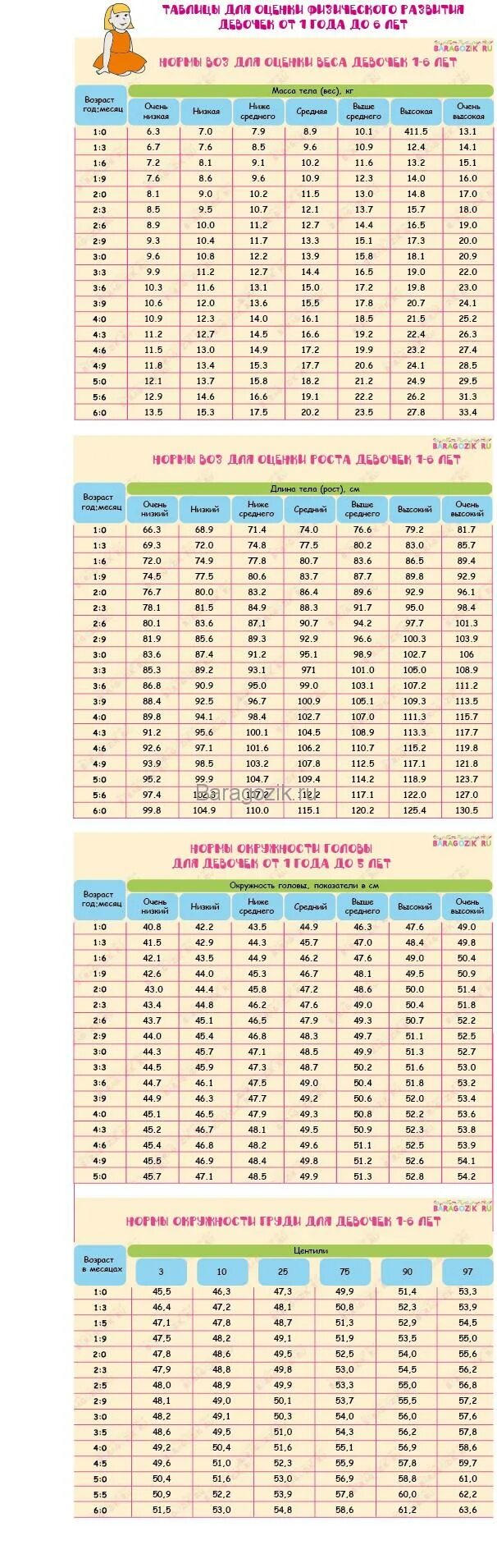 Окружность головы в 1 месяц. Центильная таблица окружности головы. Центильная таблица окружность грудной клетки. Центильная таблица окружности головы детей. Рост мальчика в 5 5 лет норма таблица.