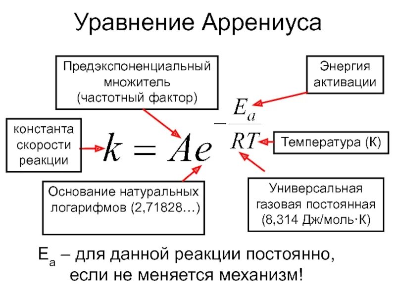 Как рассчитать константу скорости реакции. Уравнение аррениуса формула. уравнение аррениуса в дифференциальной и интегральной формах. энергия активации по аррениусу. уравнение аррениуса через константу скорости.