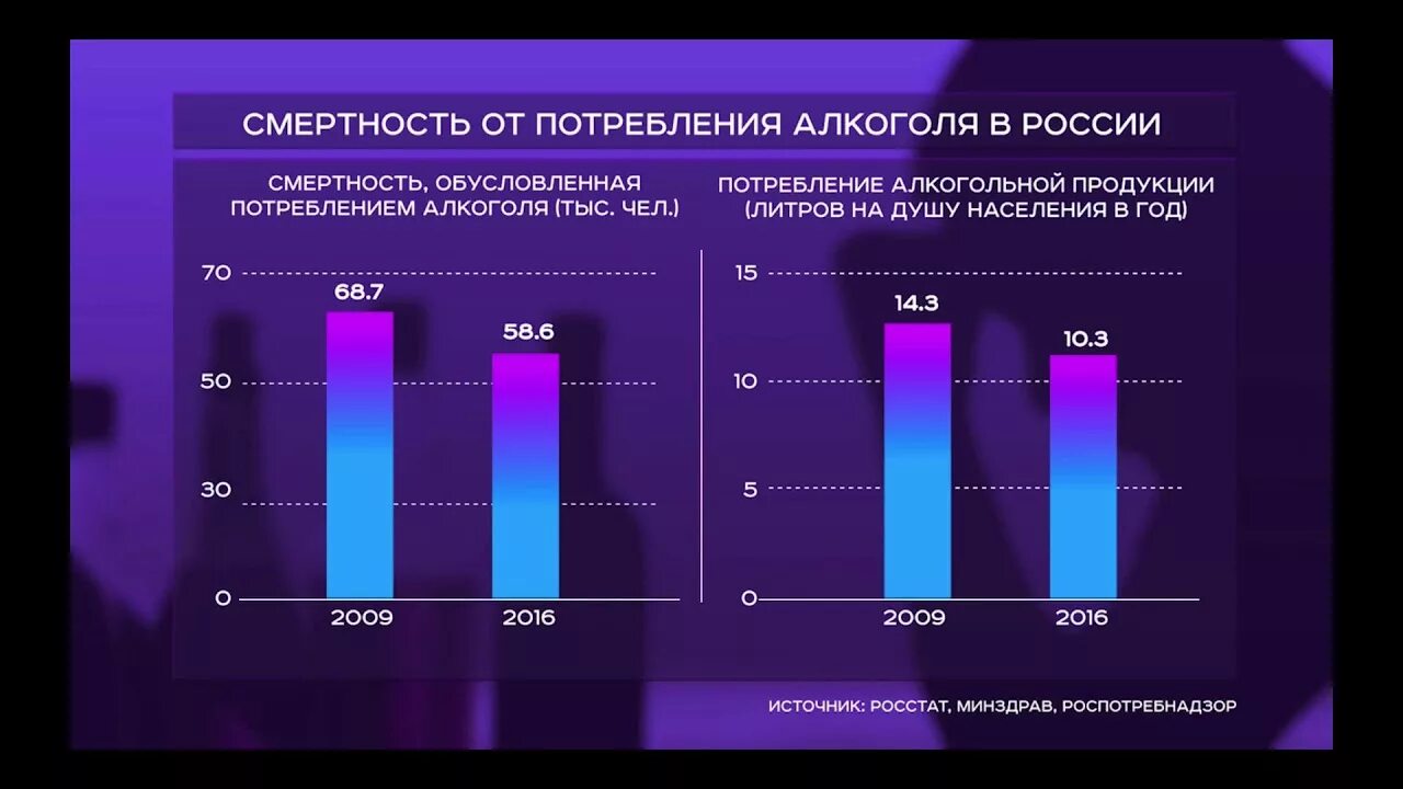 Статистика алкоголизма в России 2020.