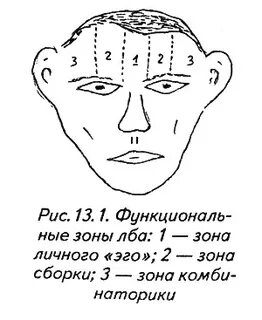 Зону лба