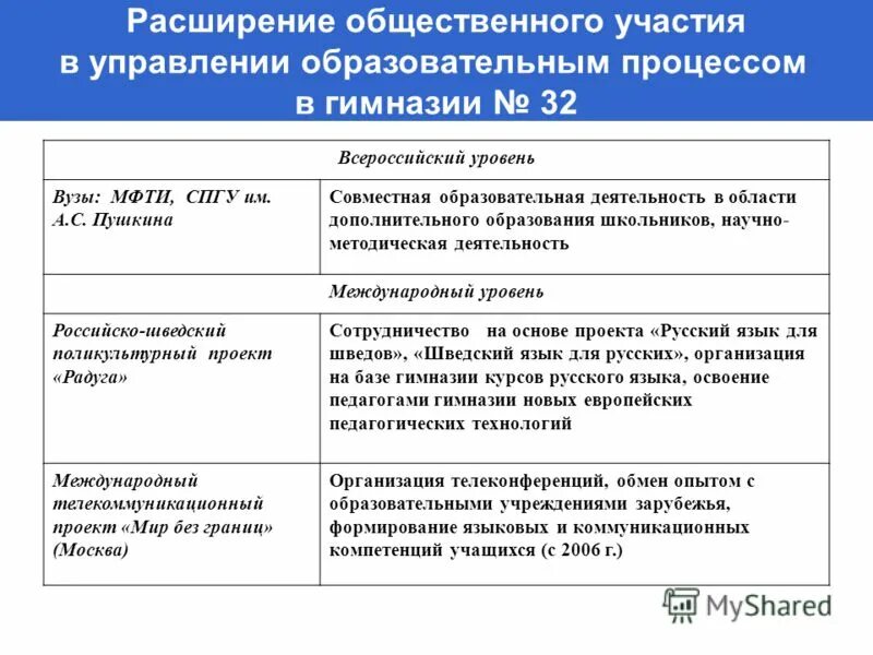 Модель общественной организации