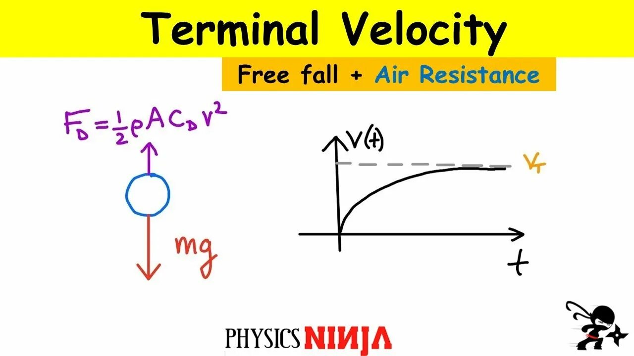 Terminal speed. Terminal velocity is. terminal velocity formula. velocity physics. терминал велосити.