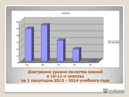 Четверть диаграммы