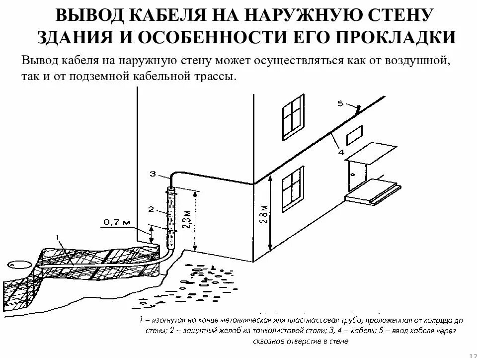 Схема прокладки кабеля по зданию. Схема прокладки оптического кабеля по зданию. Чертеж прокладки кабеля по стене здания. Прокладка кабеля по стене здания ПУЭ.