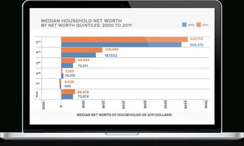 Net worth