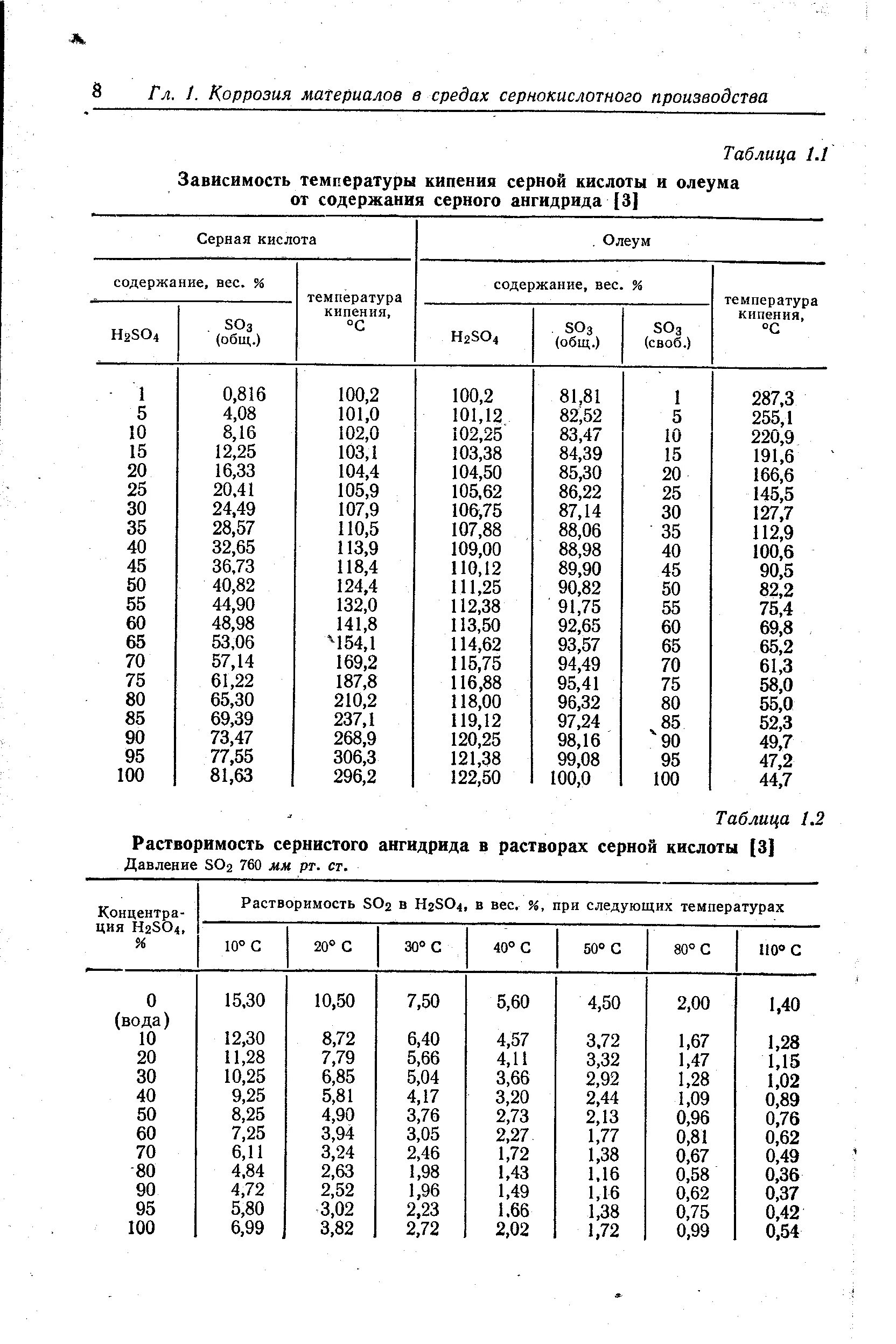 Кипение серной кислоты. Плотность растворов азотной кислоты таблица. Серная кислота таблица плотностей. Серная кислота плотность растворов. Температура кипения серной кислоты от концентрации.