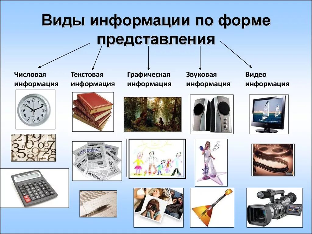 Представленная в виде различных. Виды информации. Формы представления информации. Информация формы представления информации. Виды предоставления информации.