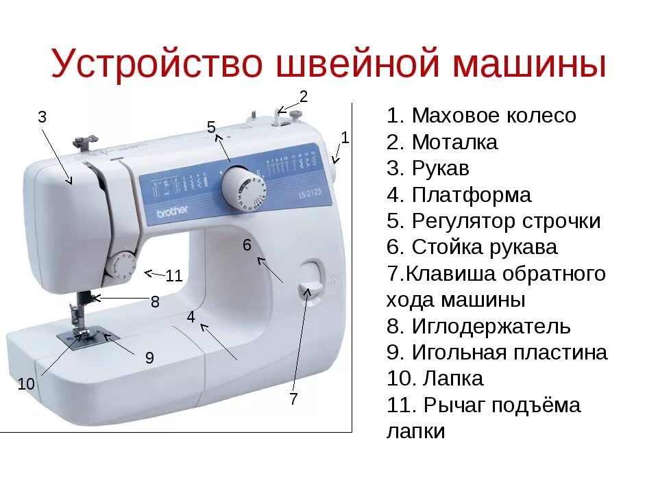 Строение электрической швейной машинки. Из чего состоит электрическая швейная машинка. Описать устройство швейной машины. Схема механизма швейной машины.