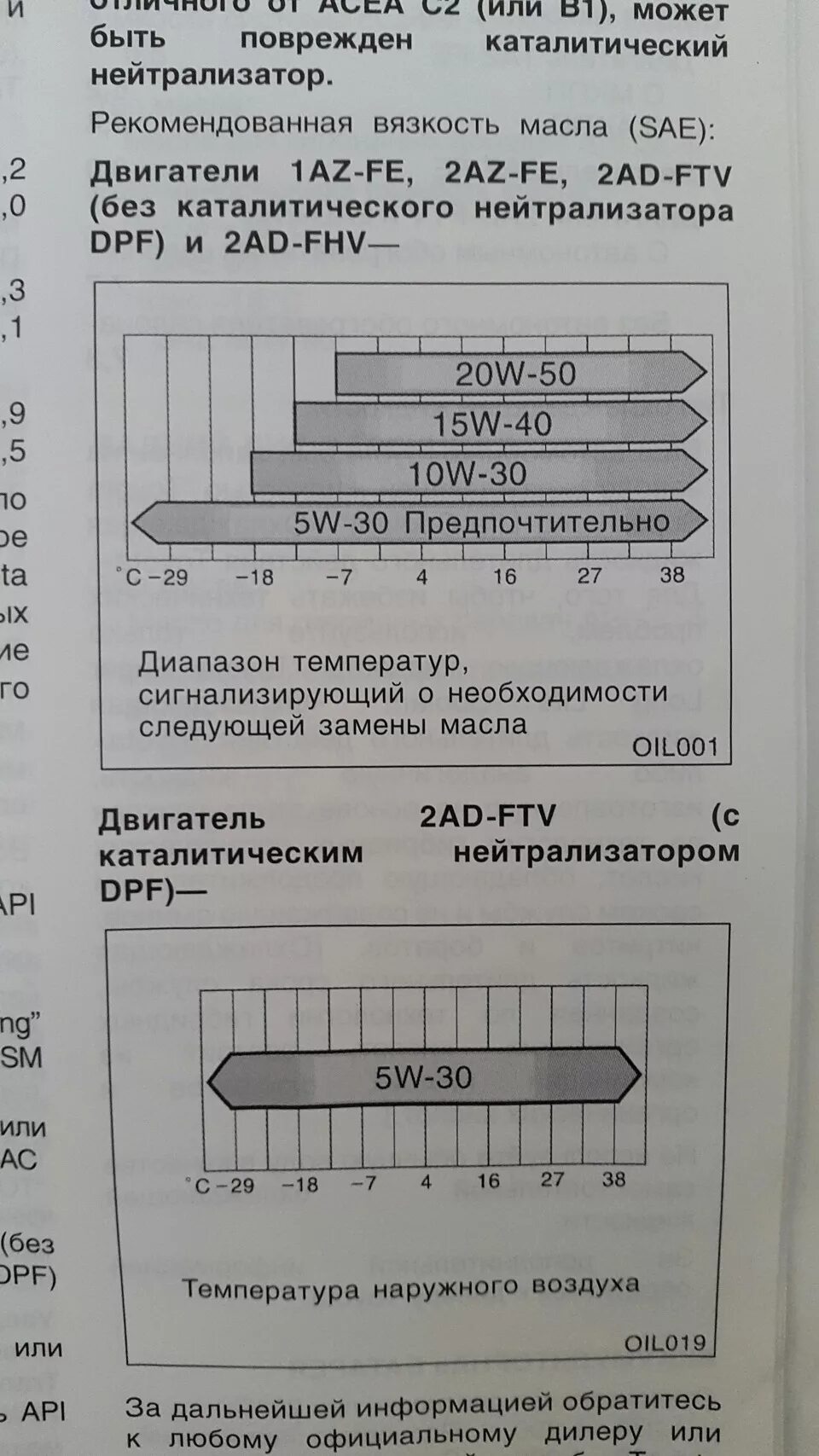 Какое масло лучше заливать в двигатель 5w30