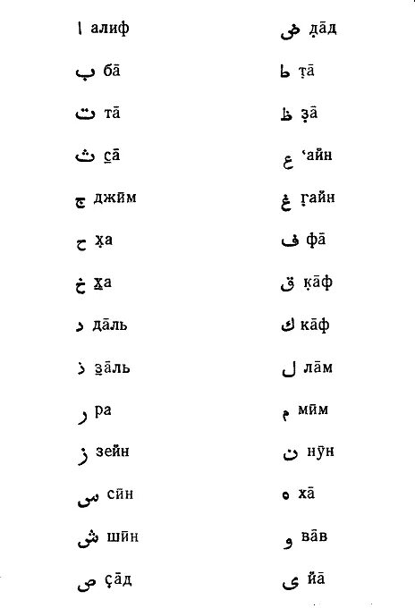 Как произносятся арабские. Арабский алфавит с транскрипцией. Транскрипция арабских букв. Арабские буквы алфавит с переводом на русский. Арабский алфавит с русской транскрипцией.