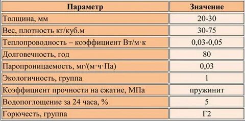 10 мм 3 в м3