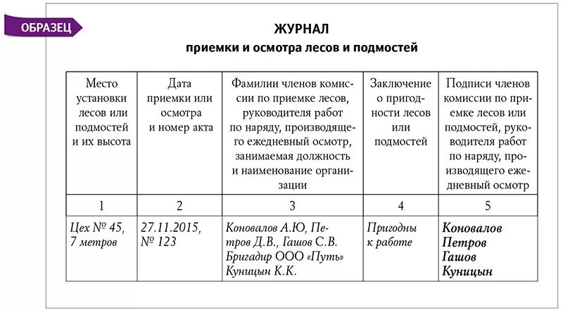 Журнал регистрации и учета испытаний лестниц образец заполнения. Журнал учета и испытаний лестниц и стремянок образец заполнения. Журнал учета строительных лесов и подмостей. Образец заполнения журнала испытания стремянок. Акт стеллажа