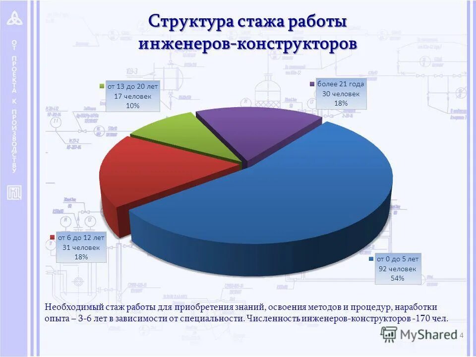 структура персонала по уровню образования. анализ кадрового состава организации. структура персонала организации. структура по стажу работы. структура по стажу работы.