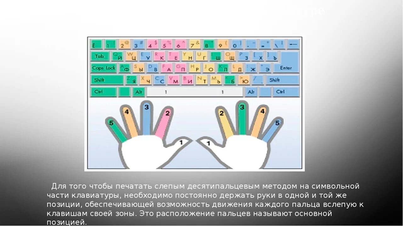 Как надо печатать. Слепой 10 пальцевый метод печати. Слепой десятипальцевый метод печати клавиатура схема. Расположение рук на клавиатуре. Слепая печать.