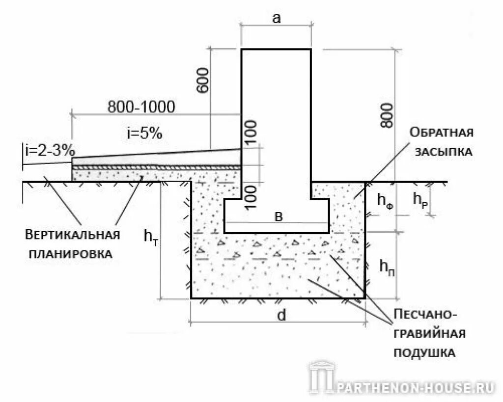 Толщина плиты для одноэтажного дома. Схема мелкозаглубленного фундамента. Чертеж мелкозаглубленного ленточного фундамента. Ленточный фундамент мелкого заложения чертеж. Мелкозаглубленный ленточный фундамент чертеж.